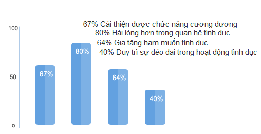 lam-sao-de-tang-kich-thuoc-cau-nho4