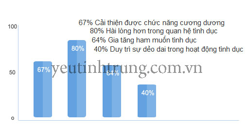 mon-an-tang-kich-thuoc-duong-vat4