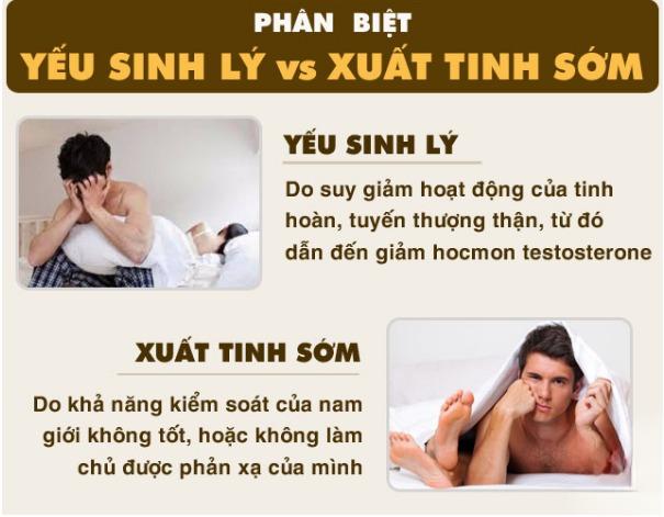Phân biệt rõ xuất tinh sớm và yếu sinh lý