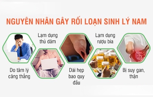 nguyên nhân gây rối loạn sinh lý nam